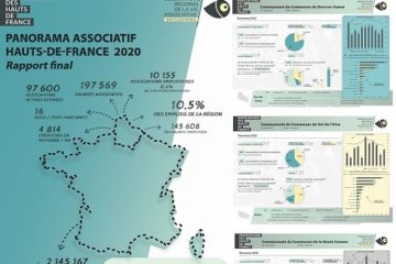 Données sur la Vie associative en Hauts-de-France - LMA